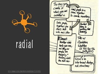 radial
http://www.flickr.com/photos/murdocke/7171414085/
 