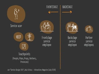 Service user
Frontstage
service
employee
Touchpoints
(People, Place, Props, Partners,
Processes)
FRONTSTAGE BACKSTAGE
Backstage
service
employee
Partner
service
employees
see "Service Design 101", Ruiz & Ross - Interactions Magazine (July 2014)
 