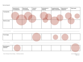 Service blueprint
Awareness &
Consideration
Planning &
Provisioning
Travel &
Arrival
Orientation &
Seeking
Supplementary
paths & Activities
Resolution &
Departure
Post event
Touchpoints
Service users
Line of interaction
Front stage
Line of visibility
Backstage &
Partners
Visual Thinking for Service Design — Workshop Handouts boon.chew@gmail.com
@boonych
 