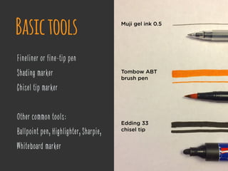 Fineliner or fine-tip pen
Shading marker
Chisel tip marker
Other common tools:
Ballpoint pen, Highlighter, Sharpie,
Whiteboard marker
Basictools
Ultra-ﬁne point sharpie, Muji gel
ink 0.38 or 0.5
Edding 33
Tombow ABT
Muji gel ink 0.5
Tombow ABT
brush pen
Edding 33
chisel tip
 