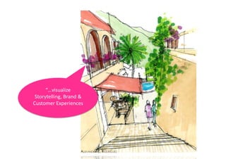 “…visualize	
  
Storytelling,	
  Brand	
  &	
  
Customer	
  Experiences	
  
 