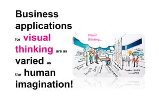 Business
applications
for visual
thinking are as
varied as
the human
imagination!
Visual	
  
thinking…	
  
 