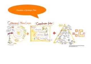 Visualize a Strategic Plan
Visual Storytelling Alexandra Etel Rodriguez
www.dbintersection.com
 