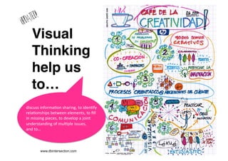 Visual
Thinking
help us
to…!
discuss	
  informa-on	
  sharing,	
  to	
  iden-fy	
  
rela-onships	
  between	
  elements,	
  to	
  ﬁll	
  	
  
in	
  missing	
  pieces,	
  to	
  develop	
  a	
  joint	
  
understanding	
  of	
  mul-ple	
  issues,	
  
and	
  to…	
  
www.dbintersection.com
 