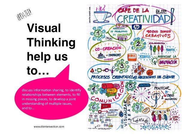 visual thinking help us to visual thinking