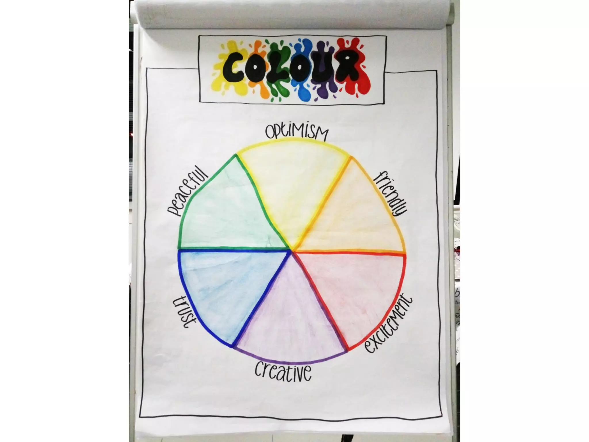 Visual thinking scrum gathering 2016