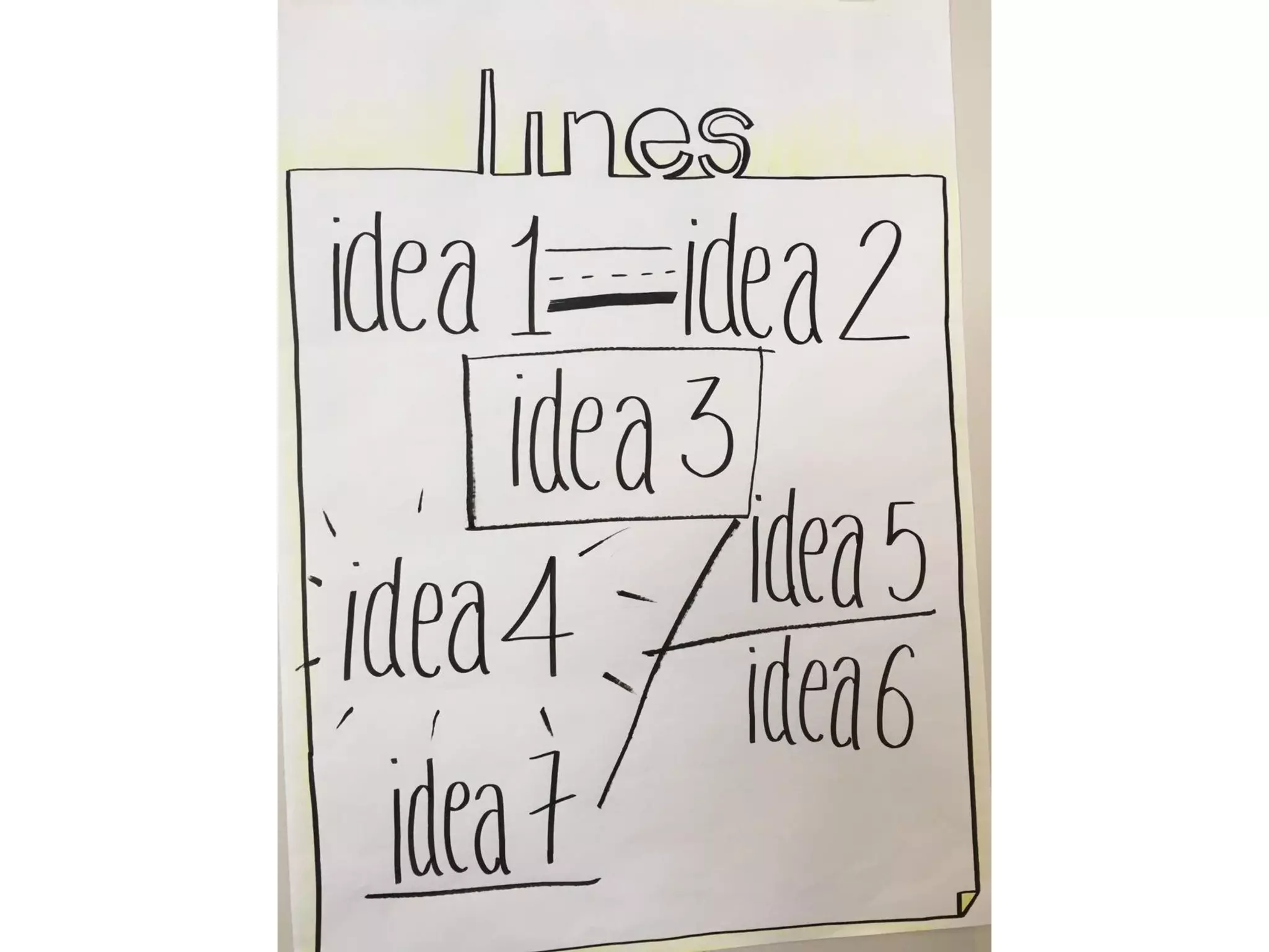 Visual thinking scrum gathering 2016