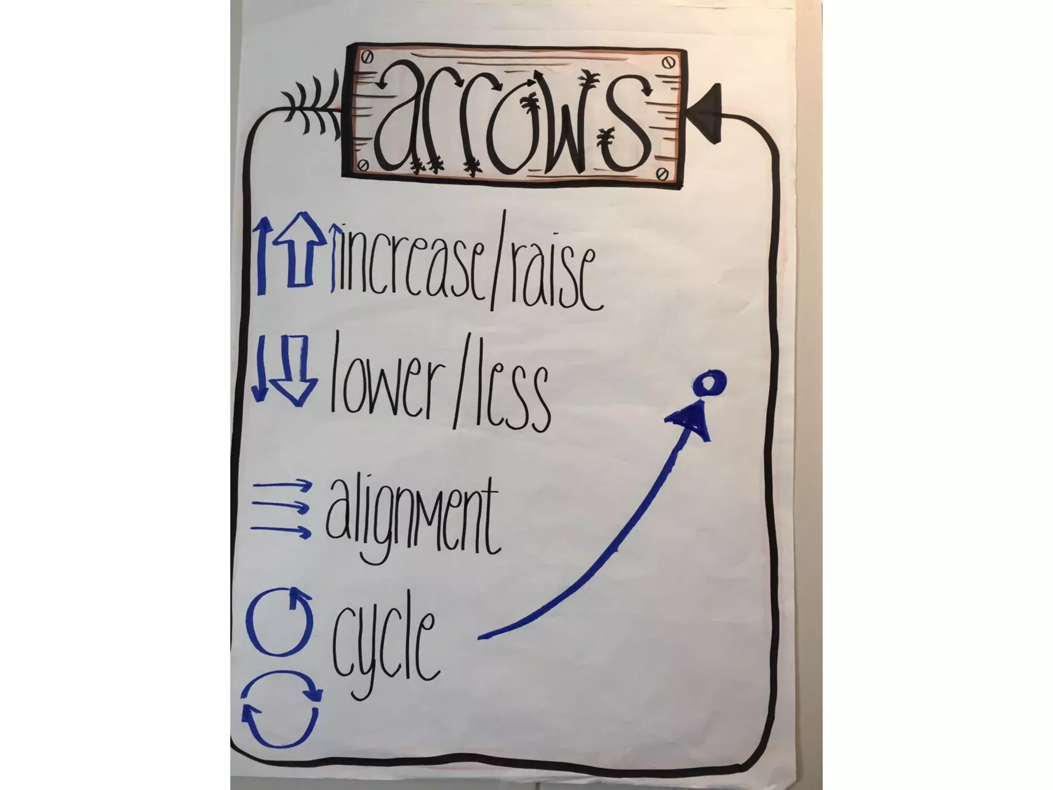 Visual thinking scrum gathering 2016