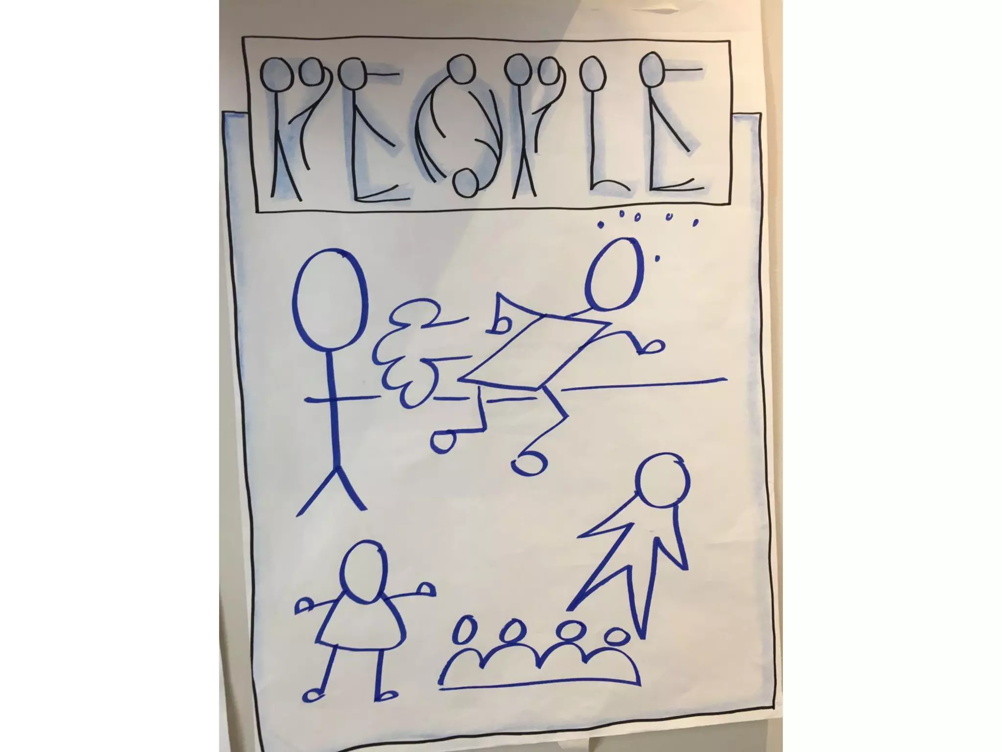 Visual thinking scrum gathering 2016