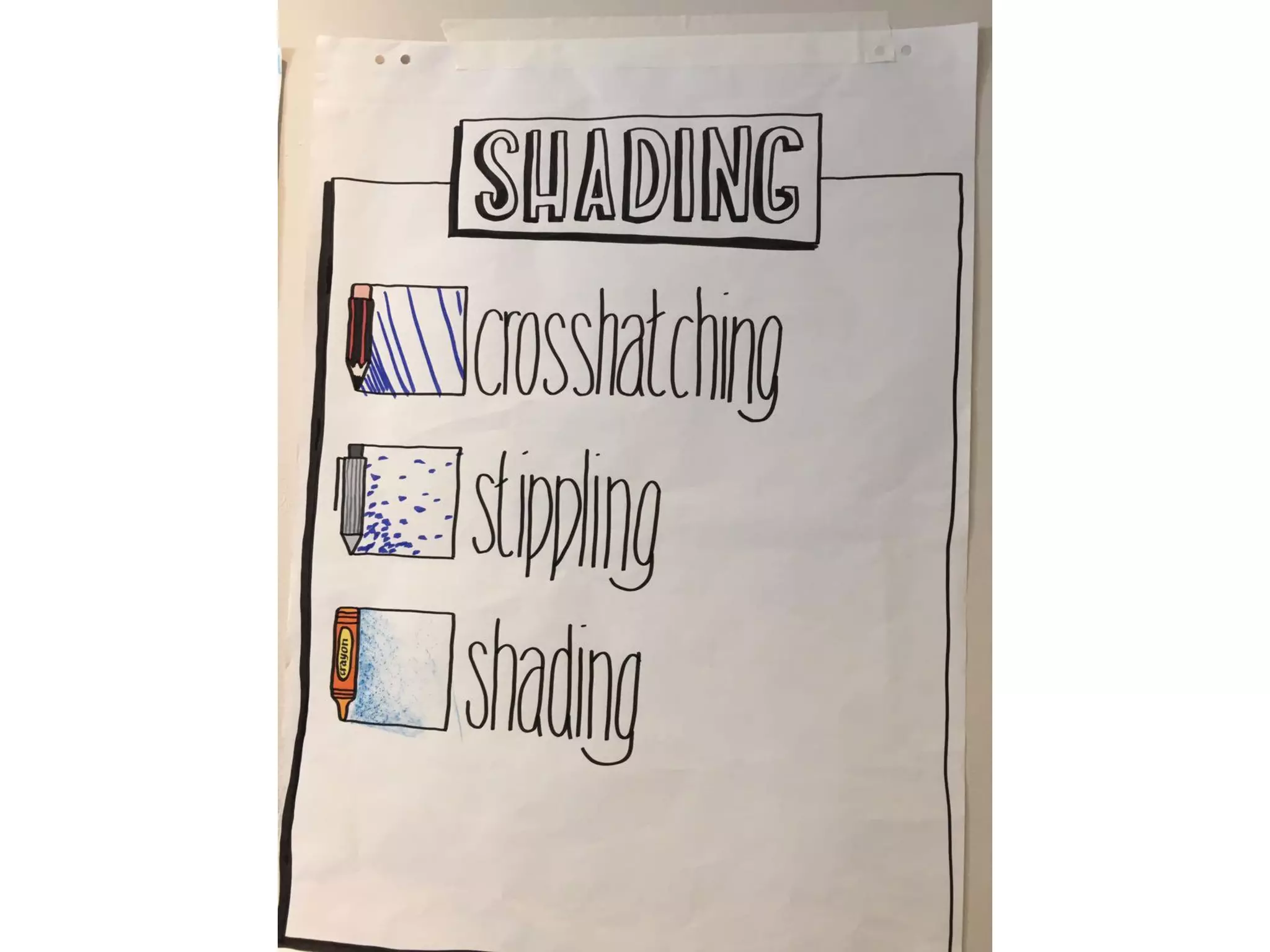 Visual thinking scrum gathering 2016