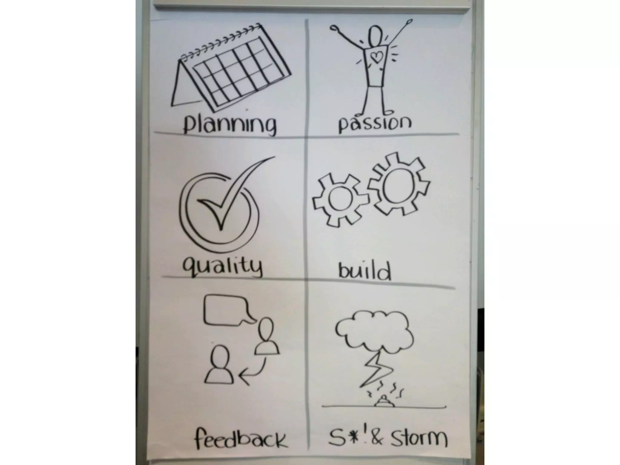 Visual thinking scrum gathering 2016