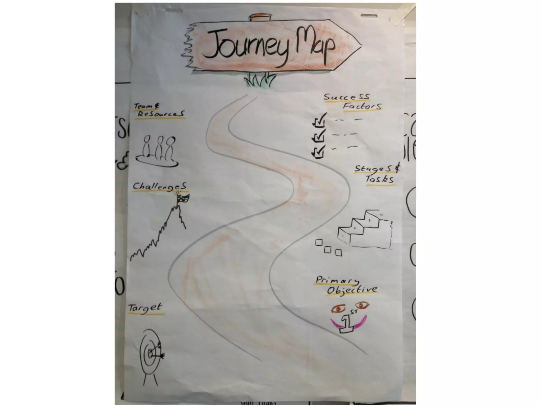 Visual thinking scrum gathering 2016