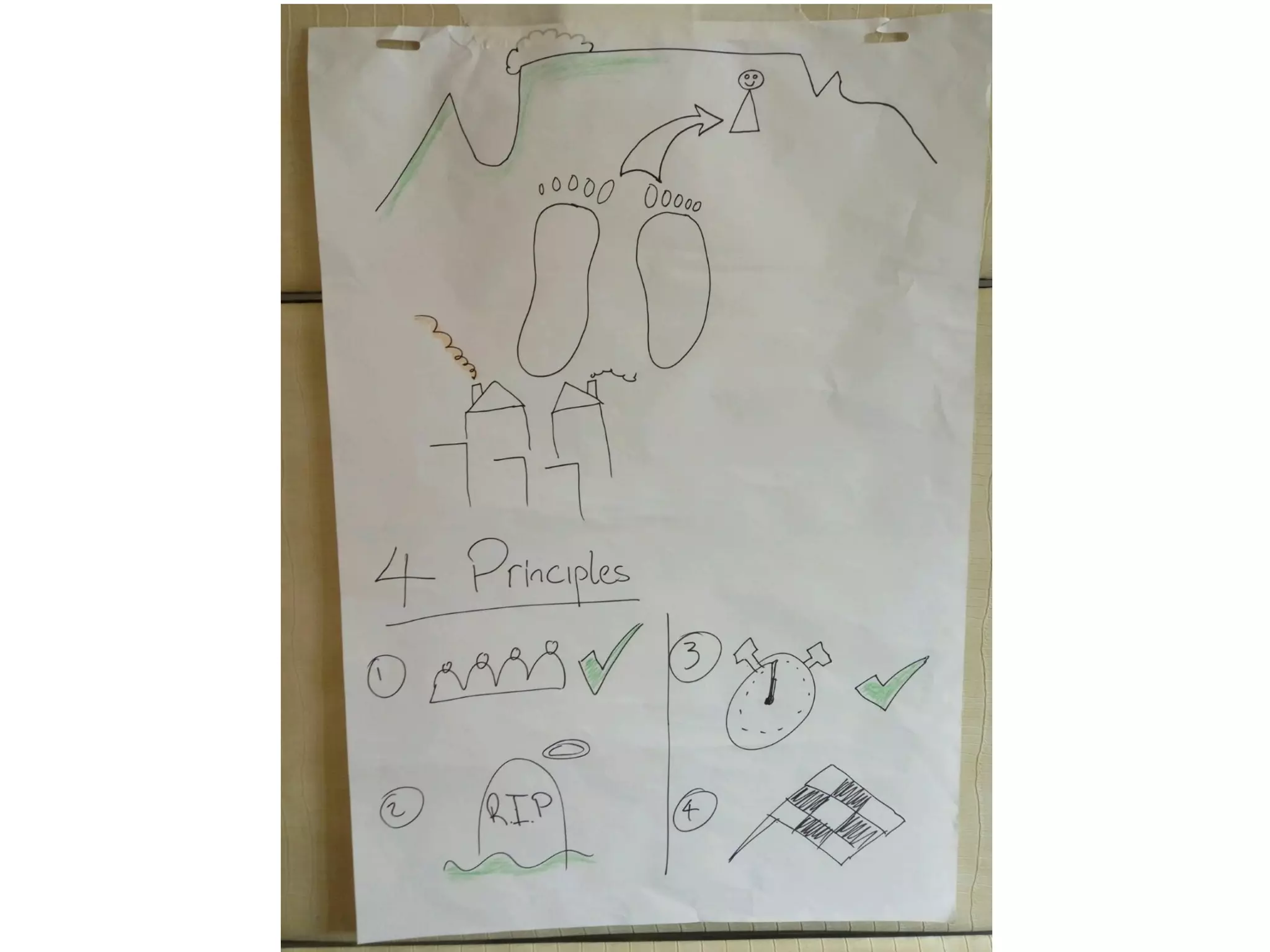 Visual thinking scrum gathering 2016