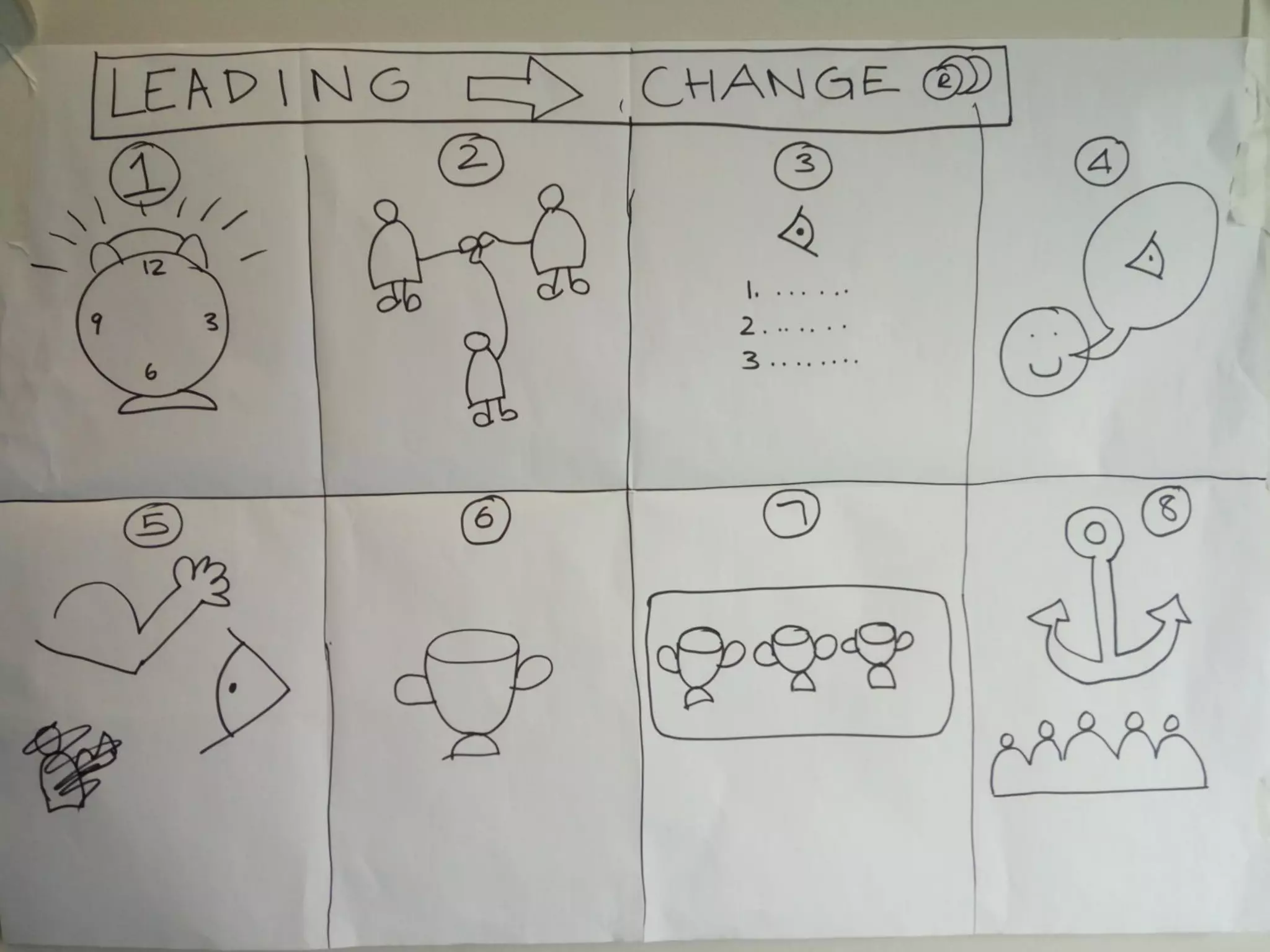 Visual thinking scrum gathering 2016