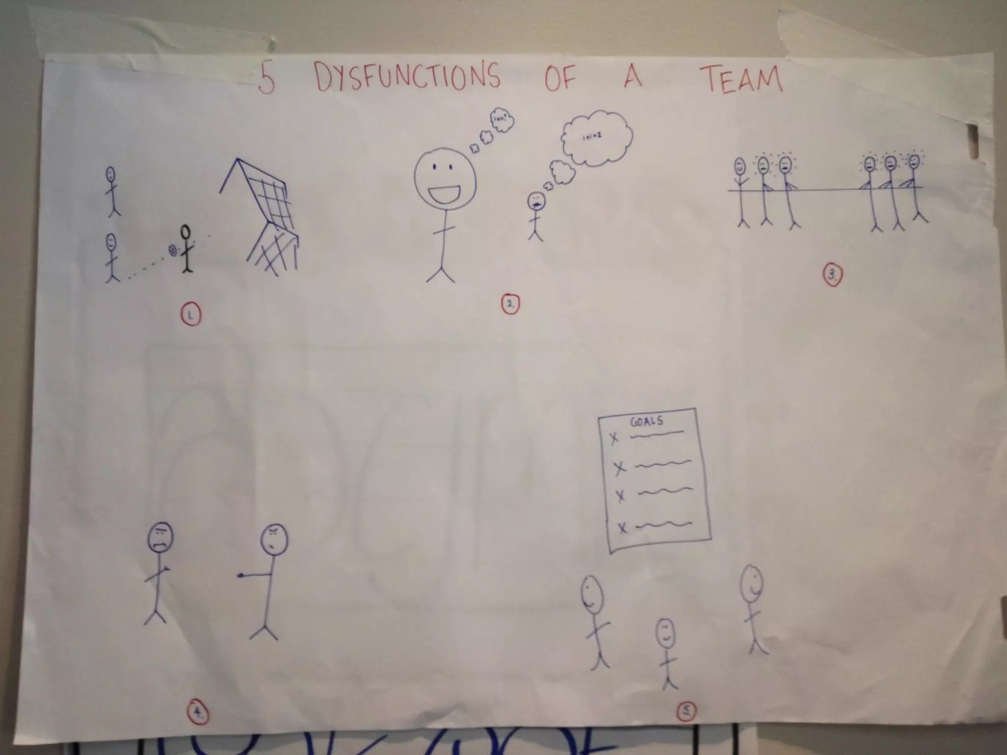 Visual thinking scrum gathering 2016