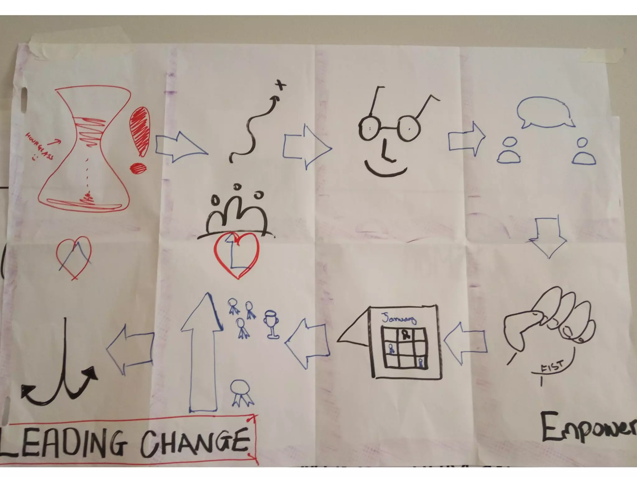 Visual thinking scrum gathering 2016