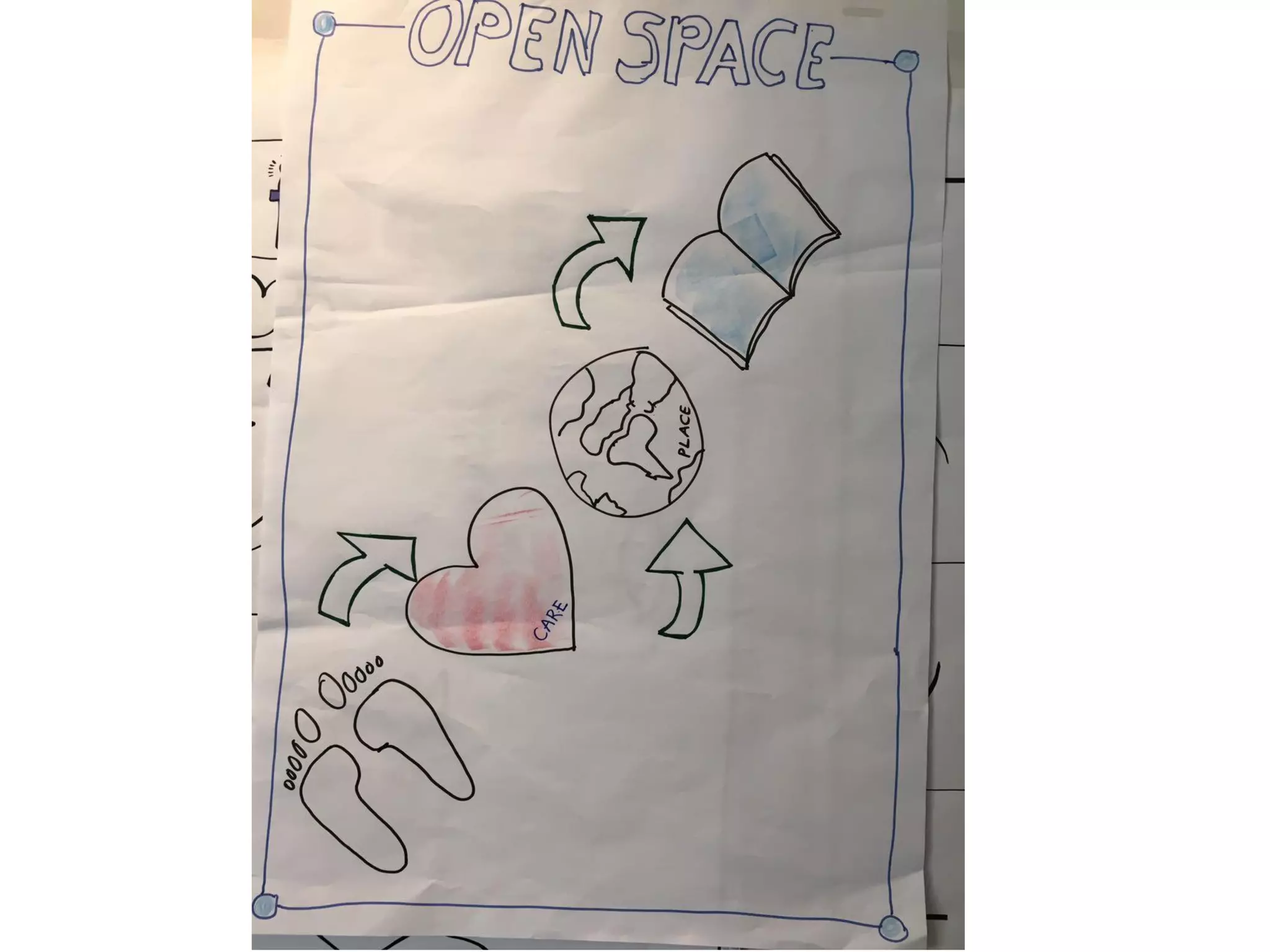 Visual thinking scrum gathering 2016