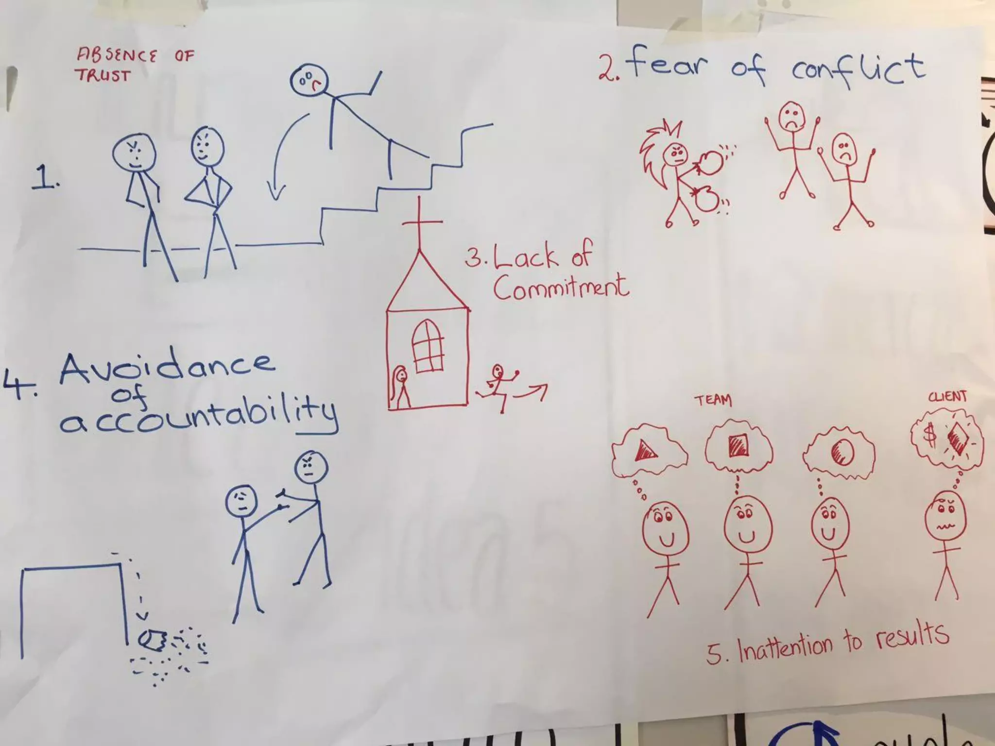 Visual thinking scrum gathering 2016