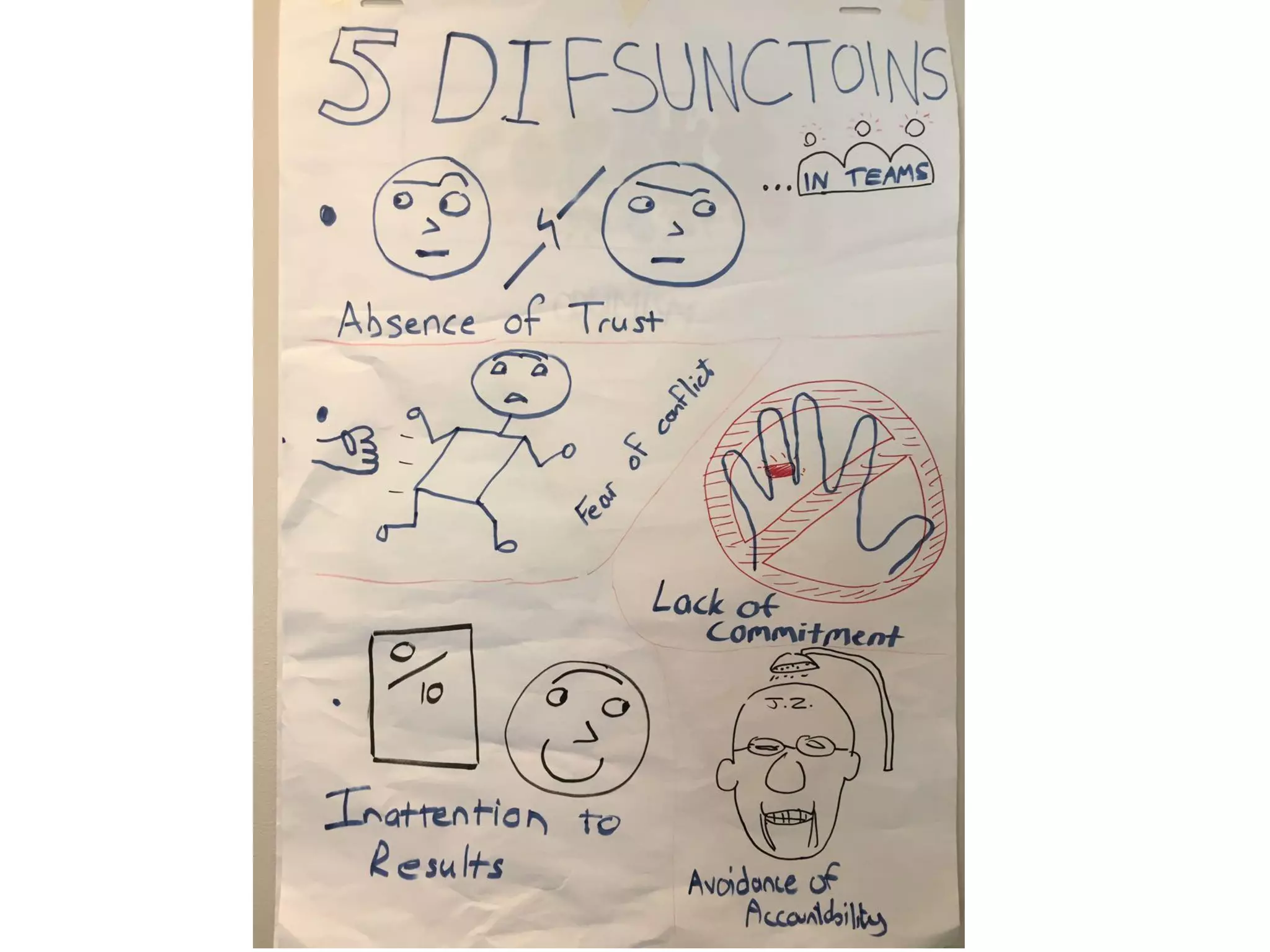 Visual thinking scrum gathering 2016