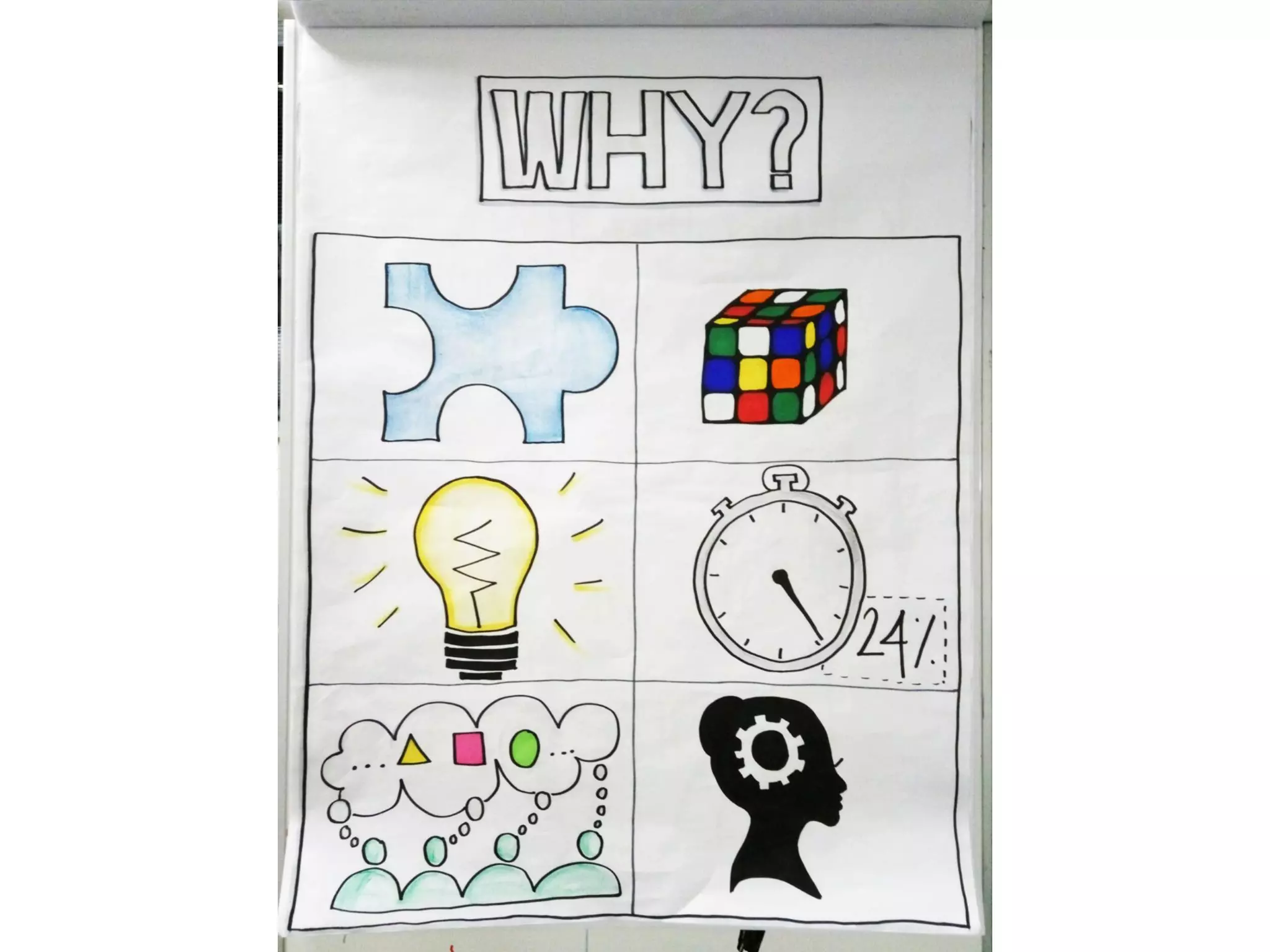 Visual thinking scrum gathering 2016