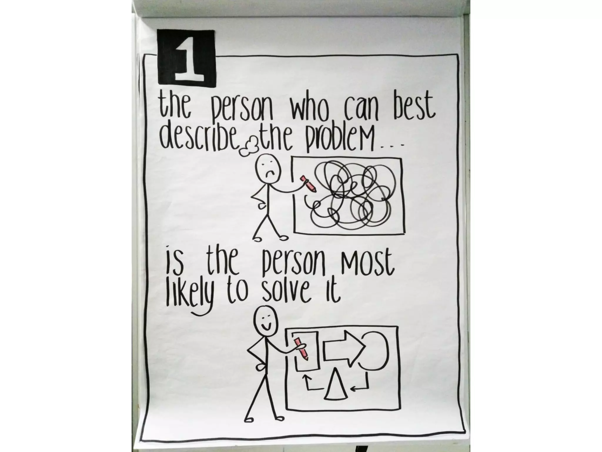 Visual thinking scrum gathering 2016