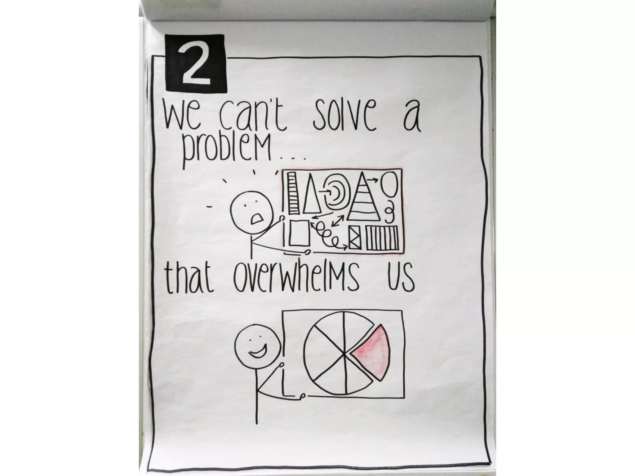 Visual thinking scrum gathering 2016