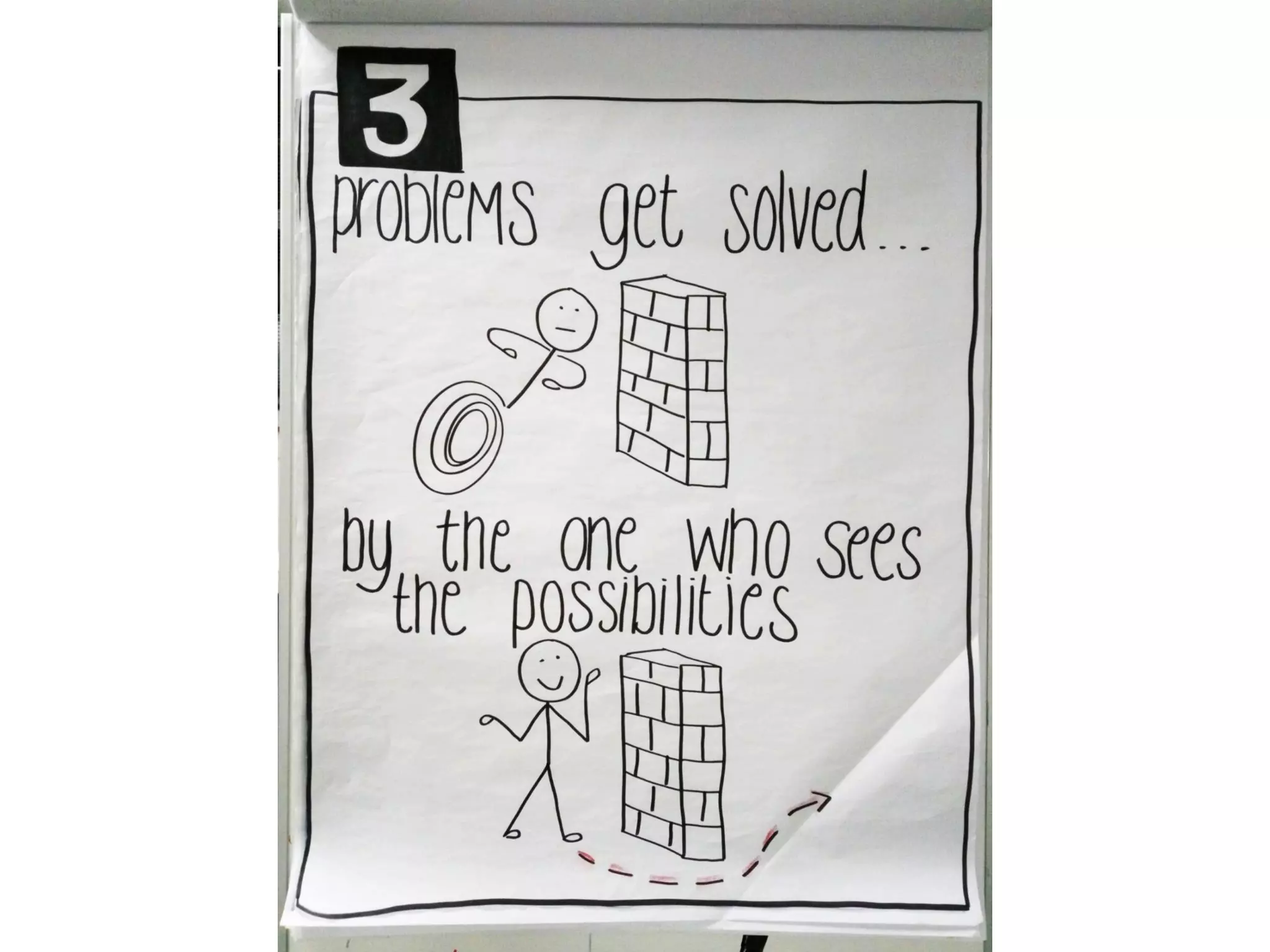 Visual thinking scrum gathering 2016