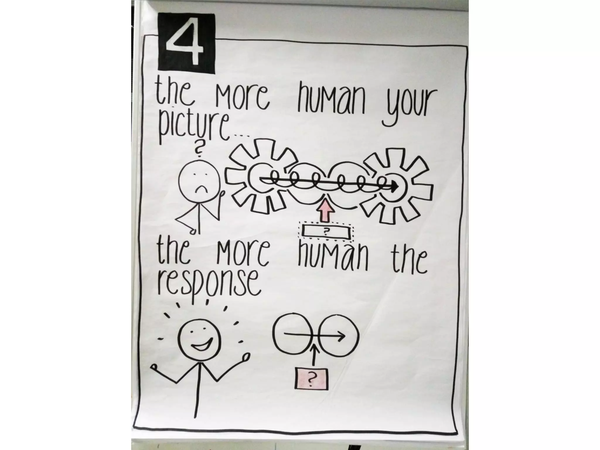 Visual thinking scrum gathering 2016