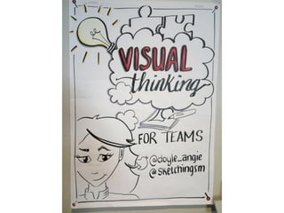 Visual thinking scrum gathering 2016