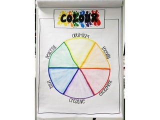 Visual thinking scrum gathering 2016