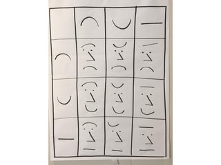 Visual thinking scrum gathering 2016