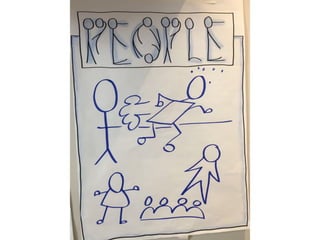 Visual thinking scrum gathering 2016