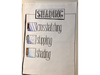 Visual thinking scrum gathering 2016