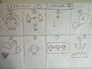 Visual thinking scrum gathering 2016