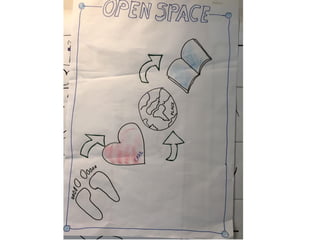 Visual thinking scrum gathering 2016