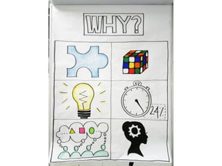 Visual thinking scrum gathering 2016