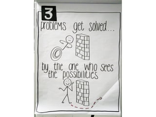 Visual thinking scrum gathering 2016