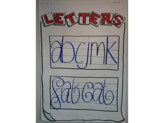 Visual thinking scrum gathering 2016