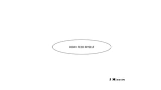 HOW I FEED MYSELF
5 Minutes
 
