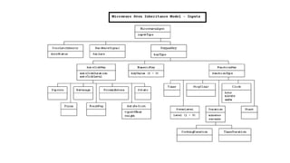 Microwave system model http://sce.uhcl.edu/whiteta/sdp/createSystemModel.html
 