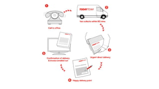 Today Team explains their offering
 