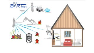 Bartnet doesn’t explain their offering- always test Concept models
 