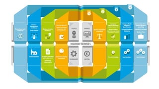 Innoenergy offering elements
 