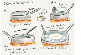 How to Poach an egg, by
@cwodtke
 