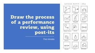 Draw the process
of a performance
review, using
post-its
Five minutes
 