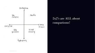 01
WORLD IA DAY 2017
2x2’s are ALL about
comparisons!
 