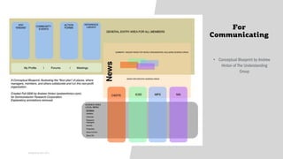 01
WORLD IA DAY 2017
For
Communicating
• Conceptual Blueprint by Andrew
Hinton of The Understanding
Group
 