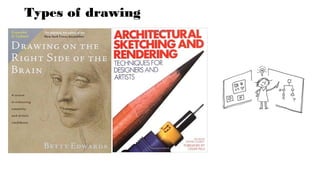Types of drawing
 