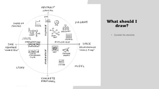 01
WORLD IA DAY 2017Dave gray
What should I
draw?
• Consider the elements
 