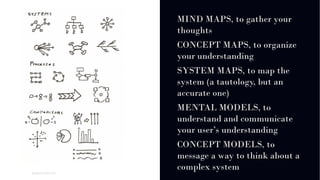 01
WORLD IA DAY 2017
MIND MAPS, to gather your
thoughts
CONCEPT MAPS, to organize
your understanding
SYSTEM MAPS, to map the
system (a tautology, but an
accurate one)
MENTAL MODELS, to
understand and communicate
your user’s understanding
CONCEPT MODELS, to
message a way to think about a
complex system
 